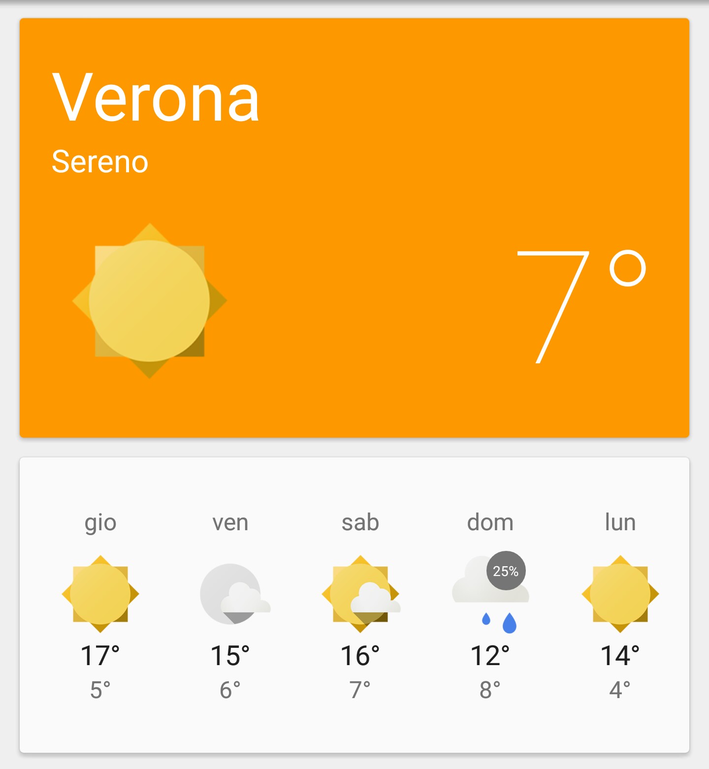 Meteo Verona: Beltempo a Pasqua!