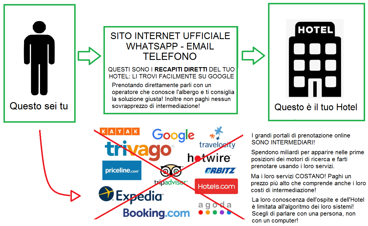 Prenota consapevolmente! Prenota consapevolmente!